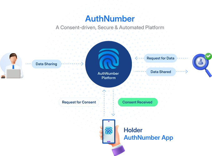 Authnumber-infographic-image